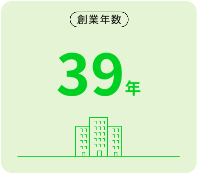 創業年数39年