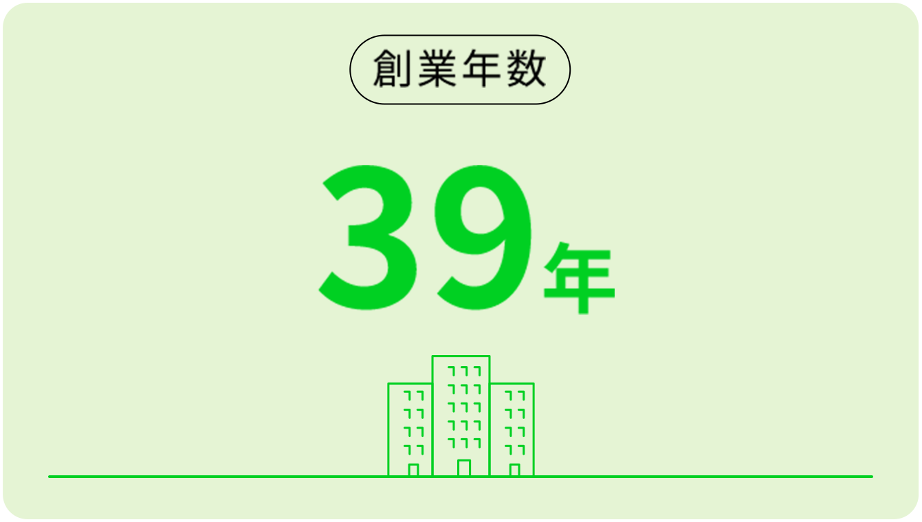 創業年数39年
