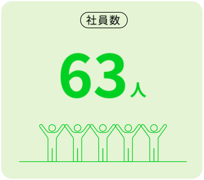 社員数63人