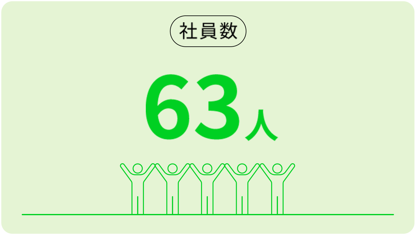 社員数63人
